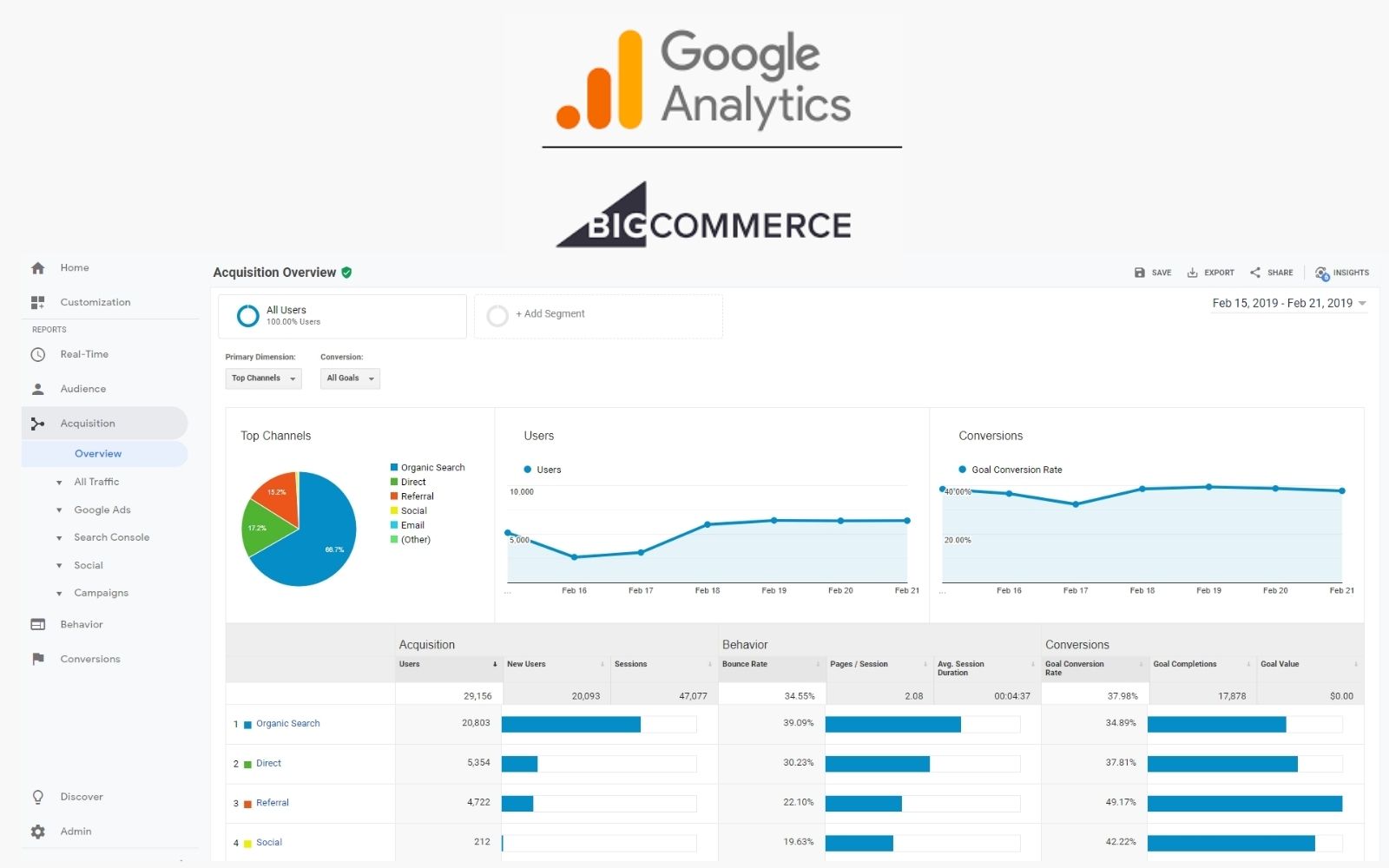 Google Analytics
